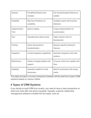 Custom CRM Software Development-Everything You Need to Know in 2025.pdf