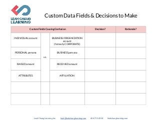  
Custom Data Fields & Decisions to Make 
Custom Fields Causing Confusion  Decision?  Rationale? 
 
INDIVIDUAL account 
vs. 
 
BUSINESS/ORGANIZATION 
account 
(formerly CORPORATE) 
   
 
PERSONAL persona 
 
 
BUSINESS persona 
   
 
RAISED amount 
 
 
RECEIVED amount 
   
 
ATTRIBUTES  
 
 
AFFILIATION 
   
 
 
 
     
 
 
 
     
 
 
 
Leah Chang Learning Inc. ​leah@leahchanglearning.com​ 604.715.4354 leahchanglearning.com
 