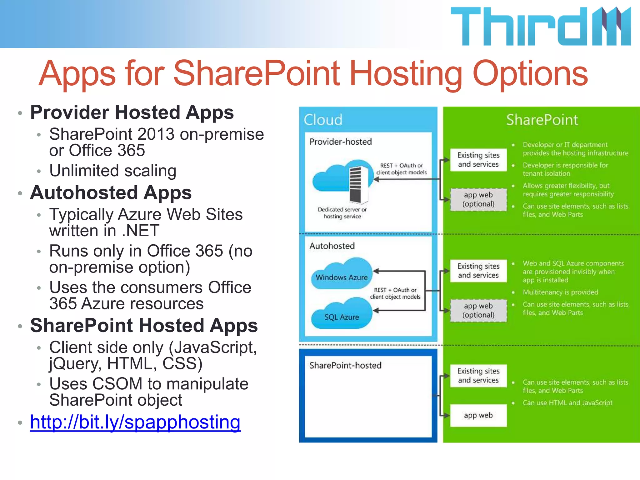 SPServices
• Compatible with SharePoint 2007, 2010, 2013
• Based on asmx web services
• Created and maintained by Marc Anderson
• Great client side JavaScript library
• http://spservices.codeplex.com/

 
