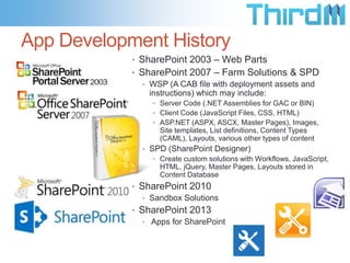 App Development History
• SharePoint 2003 – Web Parts
• SharePoint 2007 – Farm Solutions & SPD
• WSP (A CAB file with deployment assets and
instructions) which may include:
• Server Code (.NET Assemblies for GAC or BIN)
• Client Code (JavaScript Files, CSS, HTML)
• ASP.NET (ASPX, ASCX, Master Pages), Images,

Site templates, List definitions, Content Types
(CAML), Layouts, various other types of content
• SPD (SharePoint Designer)
• Create custom solutions with Workflows, JavaScript,
HTML, jQuery, Master Pages, Layouts stored in
Content Database

• SharePoint 2010
• Sandbox Solutions

• SharePoint 2013
• Apps for SharePoint

 