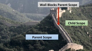 Wall 
Blocks 
Parent 
Scope 
Parent 
Scope 
Child 
Scope 
 