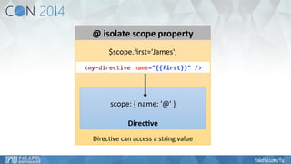 @ 
isolate 
scope 
property 
$scope.first='James'; 
<my-­‐directive 
name="{{first}}" 
/> 
Hi, 
I'm 
Dan 
@ 
scope: 
{ 
name: 
'@' 
} 
Direc've 
Direc6ve 
can 
access 
a 
string 
value 
String 
with 
one-­‐way 
binding 
 