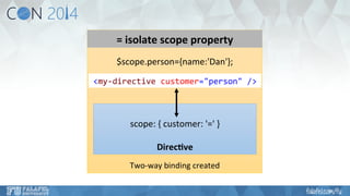 = 
isolate 
scope 
property 
$scope.person={name:'Dan'}; 
<my-­‐directive 
customer="person" 
/> 
Hi, 
I'm 
Dan 
= 
scope: 
{ 
customer: 
'=' 
} 
No, 
you're 
Jim 
Direc've 
Two-­‐way 
binding 
created 
Bi-­‐direc6onal 
Binding 
 