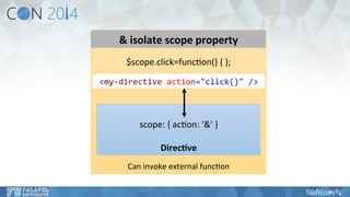 & 
isolate 
scope 
property 
$scope.click=func6on() 
{ 
}; 
Call 
me 
back 
at: 
123-­‐1234 
<my-­‐directive 
action="click()" 
/> 
& 
scope: 
{ 
ac6on: 
'&' 
} 
Calling 
123-­‐1234 
Direc've 
Can 
invoke 
external 
func6on 
Func6on 
Callback 
 