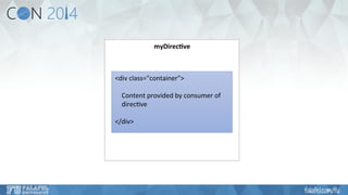 myDirec've 
<div 
class="container"> 
Content 
provided 
by 
consumer 
of 
direc6ve 
</div> 
 