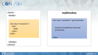myDirec've 
<div 
class="container" 
ng-­‐transclude> 
Content 
provided 
by 
consumer 
of 
direc6ve 
</div> 
<html> 
<body> 
<my-­‐direc6ve> 
<div 
class="container"> 
<div> 
<div> 
Hello 
</div> 
</div> 
Hello! 
</div> 
</my-­‐direc6ve> 
</body> 
</html> 
 