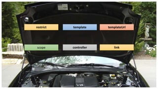 Shared Scope
Parent Scope
Child Scope
 