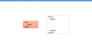 Agenda
• The Role of Directives
• Peeking Under the Hood
• Shared vs. Isolate Scope
• Linking to the DOM
• Controller Love
• Directive Examples
 