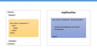 Find more ngularJS content at:
Blog
http://weblogs.asp.net/dwahlin
Twitter
@DanWahlin
 