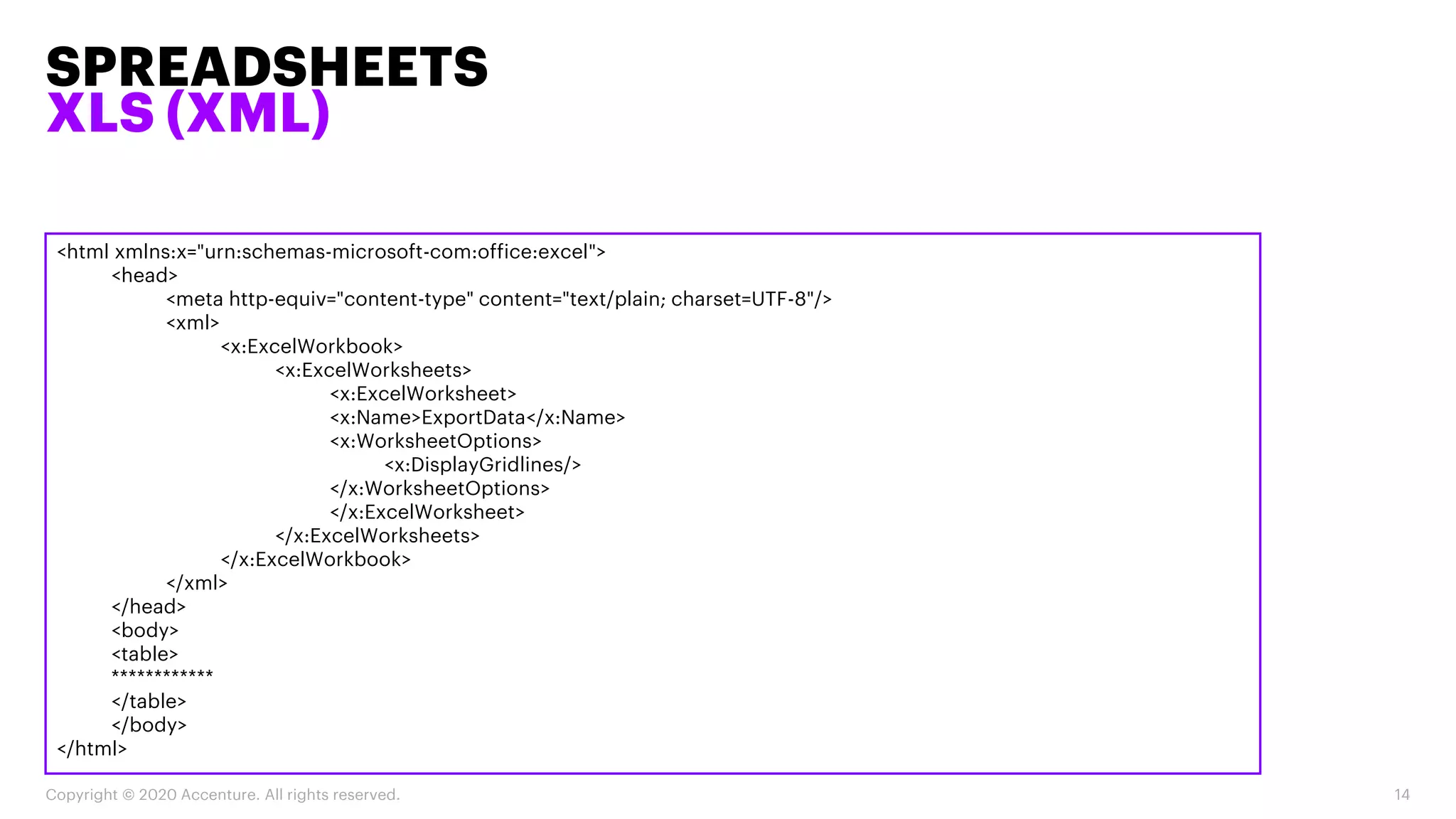 SPREADSHEETS
XLS (XML)
Copyright © 2020 Accenture. All rights reserved. 14
<html xmlns:x="urn:schemas-microsoft-com:office:excel">
<head>
<meta http-equiv="content-type" content="text/plain; charset=UTF-8"/>
<xml>
<x:ExcelWorkbook>
<x:ExcelWorksheets>
<x:ExcelWorksheet>
<x:Name>ExportData</x:Name>
<x:WorksheetOptions>
<x:DisplayGridlines/>
</x:WorksheetOptions>
</x:ExcelWorksheet>
</x:ExcelWorksheets>
</x:ExcelWorkbook>
</xml>
</head>
<body>
<table>
************
</table>
</body>
</html>
 