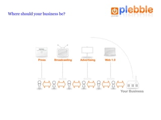 Where should your business be? 