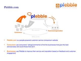<ul><li>Plebble.com   is a people-powered customer service comparison website </li></ul><ul><li>Consumers   use consumers’...