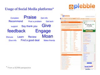 Usage of Social Media platforms* Complain  Praise   Get info  Recommend  Post a problem  Get tech support  Say thank you  ...