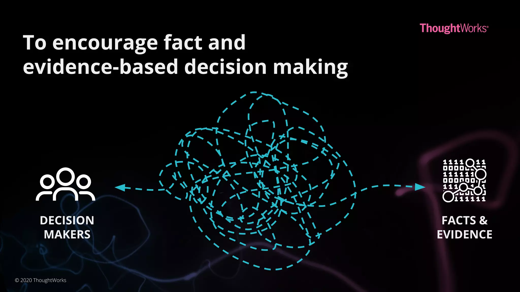 To encourage fact and
evidence-based decision making
DECISION
MAKERS
FACTS &
EVIDENCE
© 2020 ThoughtWorks
 