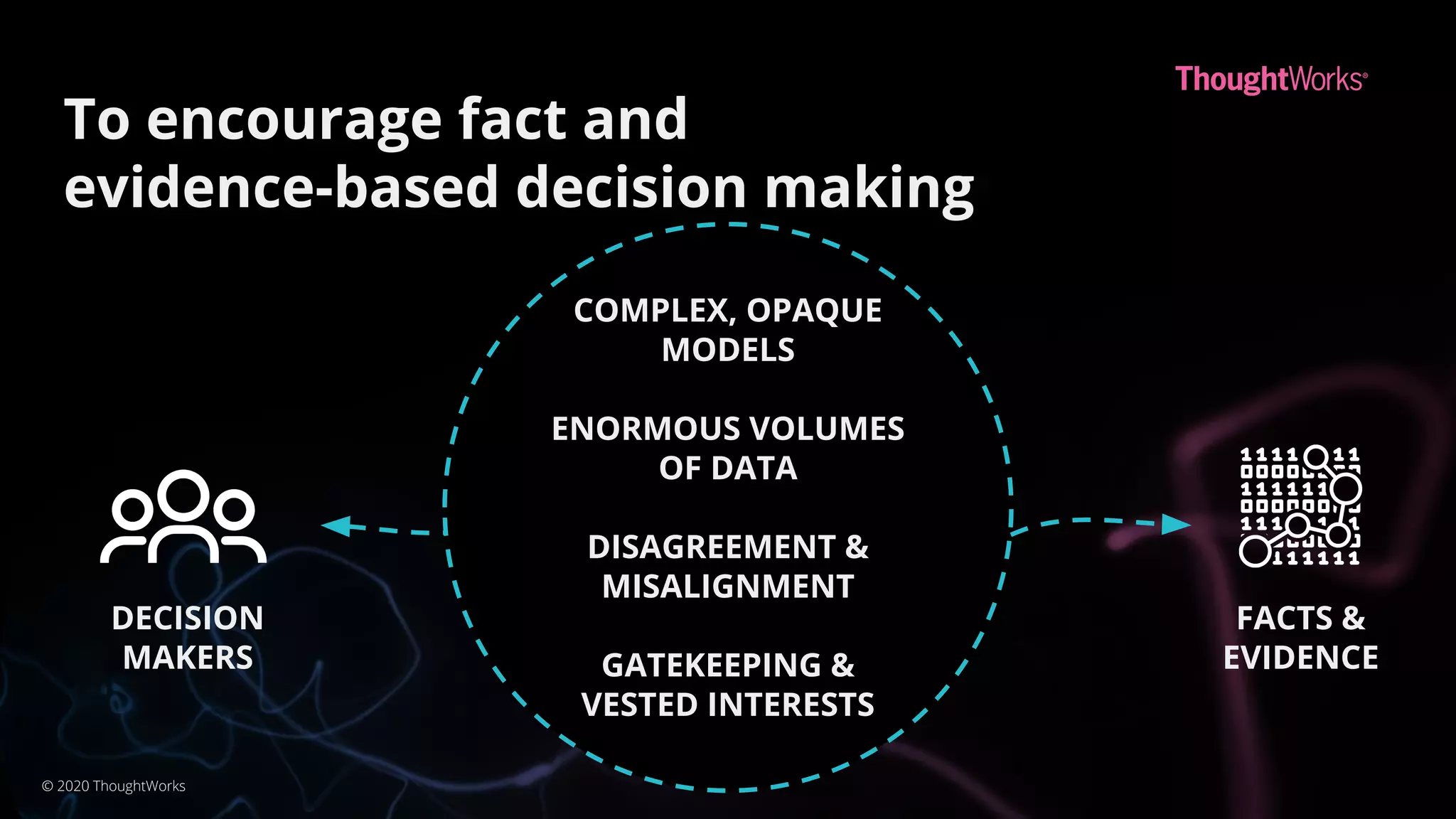 DECISION
MAKERS
FACTS &
EVIDENCE
COMPLEX, OPAQUE
MODELS
ENORMOUS VOLUMES
OF DATA
DISAGREEMENT &
MISALIGNMENT
GATEKEEPING &
VESTED INTERESTS
To encourage fact and
evidence-based decision making
© 2020 ThoughtWorks
 