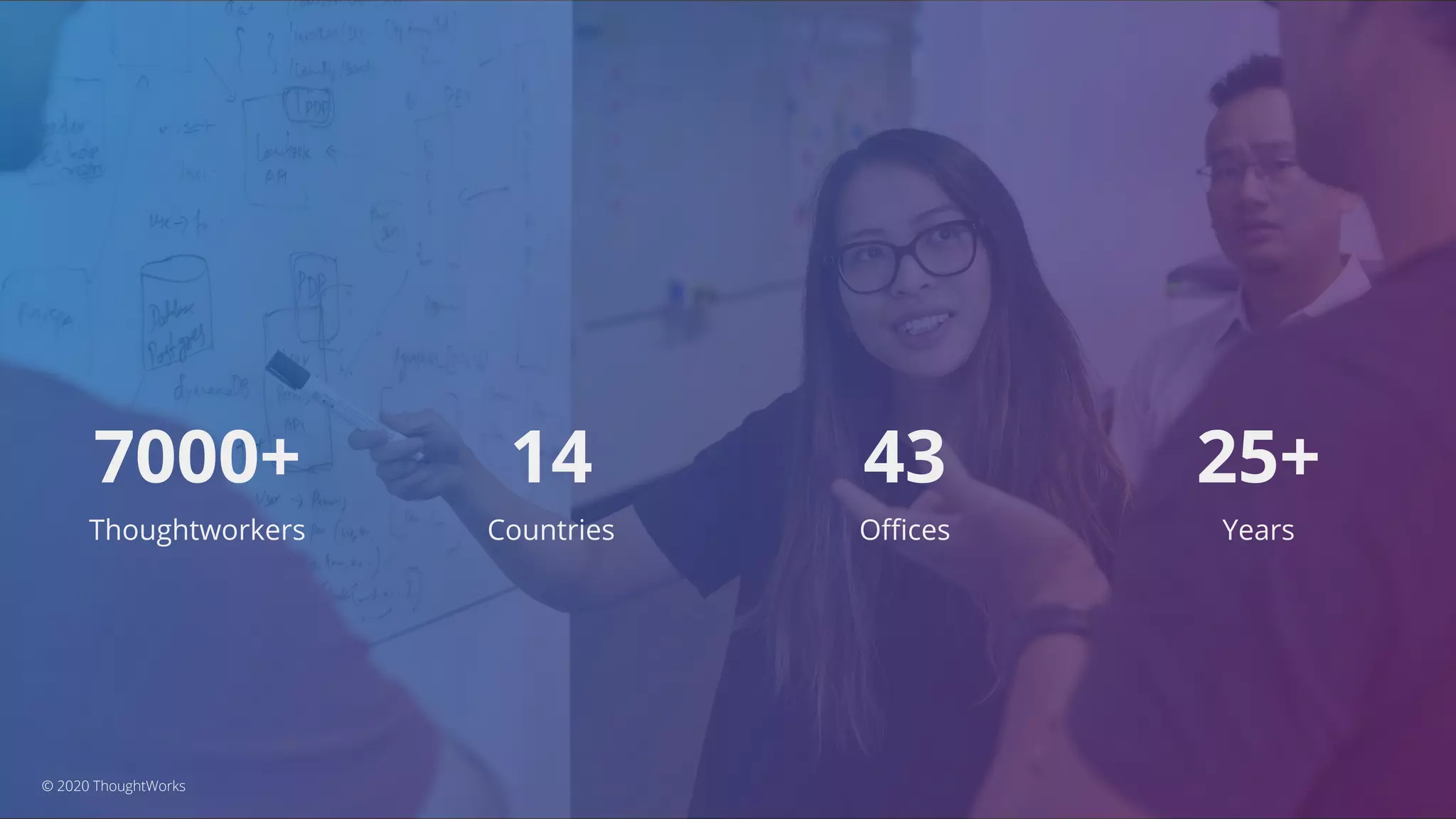 7000+
Thoughtworkers
14
Countries
43
Oﬃces
25+
Years
© 2020 ThoughtWorks
 