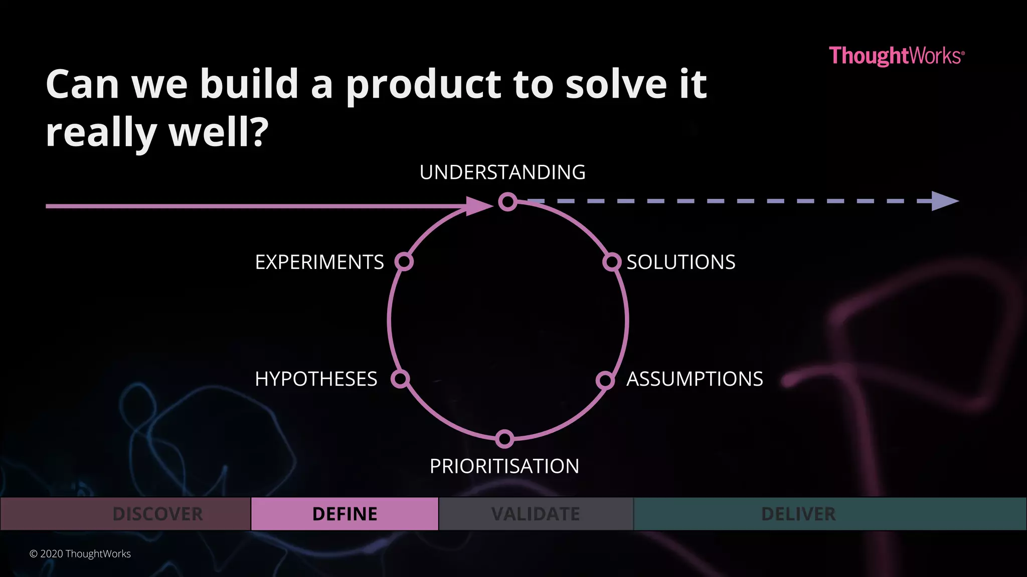 VALIDATEDEFINEDISCOVER DELIVER
UNDERSTANDING
SOLUTIONS
ASSUMPTIONS
PRIORITISATION
HYPOTHESES
EXPERIMENTS
Can we build a product to solve it
really well?
© 2020 ThoughtWorks
 