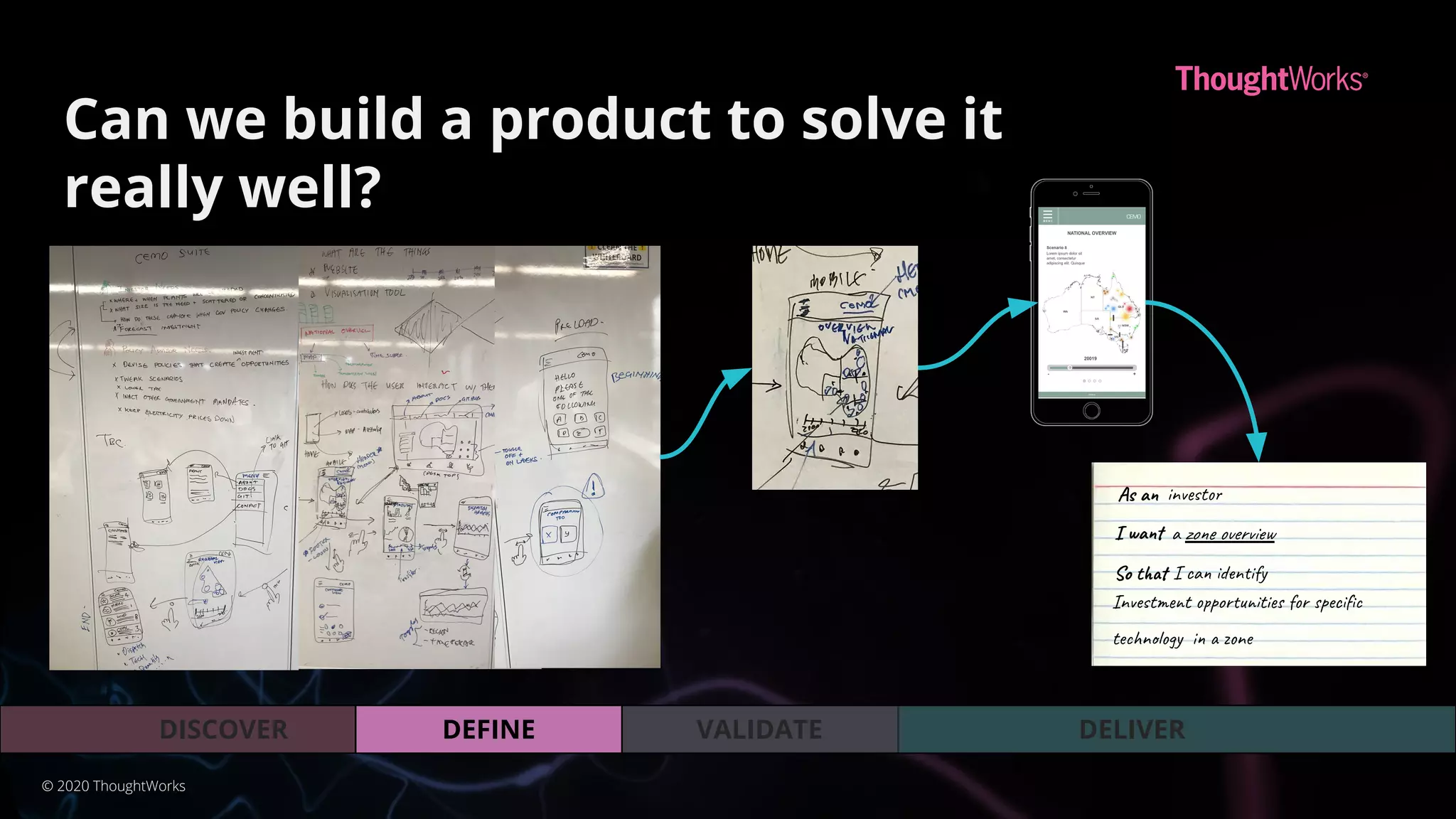 VALIDATEDEFINEDISCOVER DELIVER
Can we build a product to solve it
really well?
a zone overview
As an
I want
So that
investor
I can identify
Investment opportunities for speciﬁc
technology in a zone
© 2020 ThoughtWorks
 