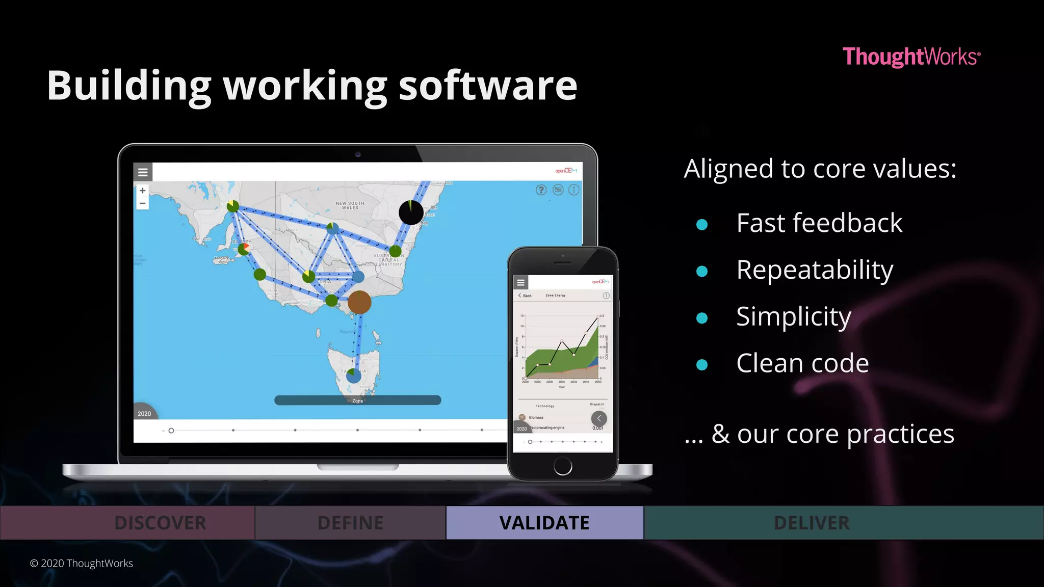 Building working software
VALIDATEDEFINEDISCOVER DELIVER
Aligned to core values:
● Fast feedback
● Repeatability
● Simplicity
● Clean code
… & our core practices
© 2020 ThoughtWorks
 