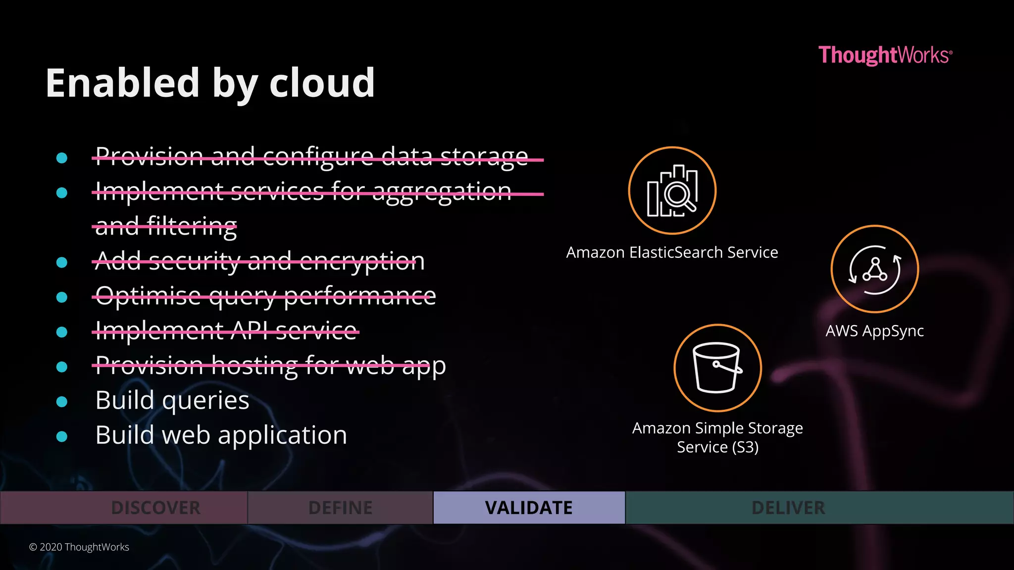 Enabled by cloud
● Provision and conﬁgure data storage
● Implement services for aggregation
and ﬁltering
● Add security and encryption
● Optimise query performance
● Implement API service
● Provision hosting for web app
● Build queries
● Build web application
Amazon ElasticSearch Service
Amazon Simple Storage
Service (S3)
AWS AppSync
VALIDATEDEFINEDISCOVER DELIVER
© 2020 ThoughtWorks
 