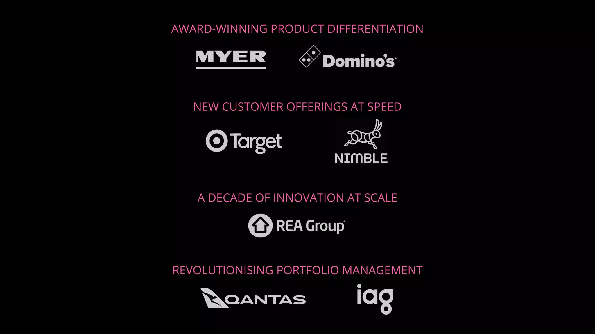 REVOLUTIONISING PORTFOLIO MANAGEMENT
A DECADE OF INNOVATION AT SCALE
NEW CUSTOMER OFFERINGS AT SPEED
AWARD-WINNING PRODUCT DIFFERENTIATION
 