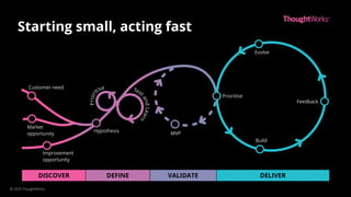 DELIVERVALIDATEDISCOVER DEFINE
Starting small, acting fast
Customer need
Market
opportunity
Improvement
opportunity
Hypothesis
MVP
Build
Feedback
Prioritise
Evolve
© 2020 ThoughtWorks
 