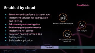 Enabled by cloud
● Provision and conﬁgure data storage
● Implement services for aggregation
and ﬁltering
● Add security and encryption
● Optimise query performance
● Implement API service
● Provision hosting for web app
● Build queries
● Build web application
Amazon ElasticSearch Service
Amazon Simple Storage
Service (S3)
AWS AppSync
VALIDATEDEFINEDISCOVER DELIVER
© 2020 ThoughtWorks
 