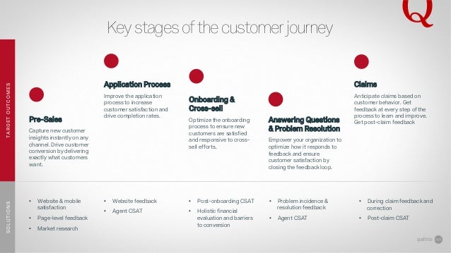 Customer Centricity and Digital Disruption in Insurance