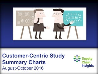 Customer-Centric Study
Summary Charts
August-October 2016
 