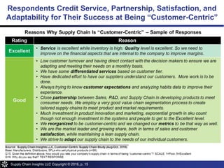 Customer-Centric Study 2016 - Summary Charts