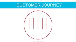 © 2016 Human Interface Group
CUSTOMER JOURNEY
 