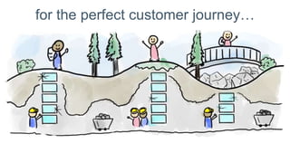 for the perfect customer journey…
 