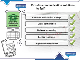 Provides  communication solutions to  fulfil… 1 2 3 4 5 6 7 8 9 0 * # Your appointment is on Wednesday at 10am. Press 1 to confirm your attendance. Customer satisfaction surveys Order confirmation Delivery scheduling Service reminders Appointment reminders 