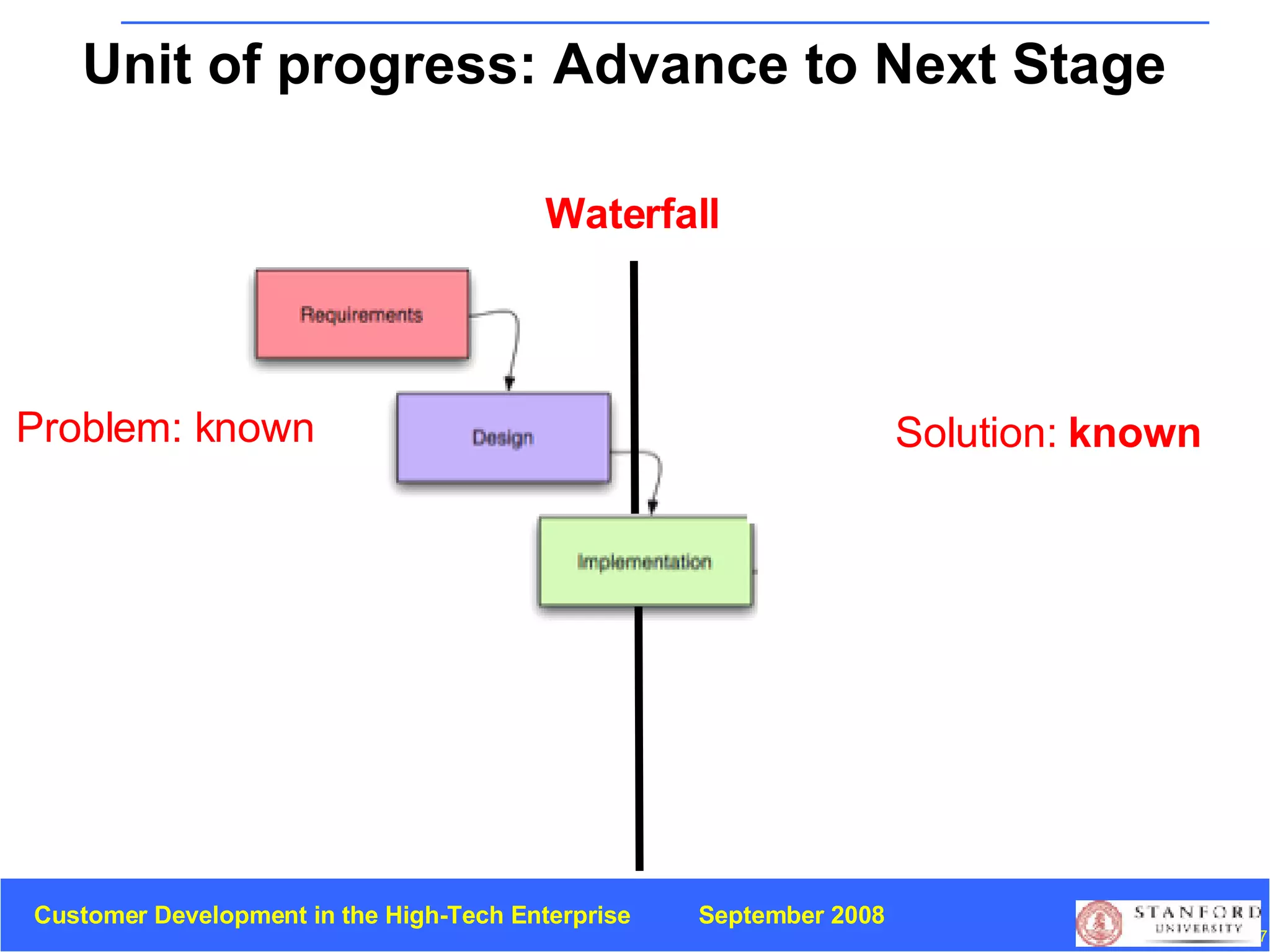 Problem: known Waterfall Unit of progress: Advance to Next Stage Solution:  known 
