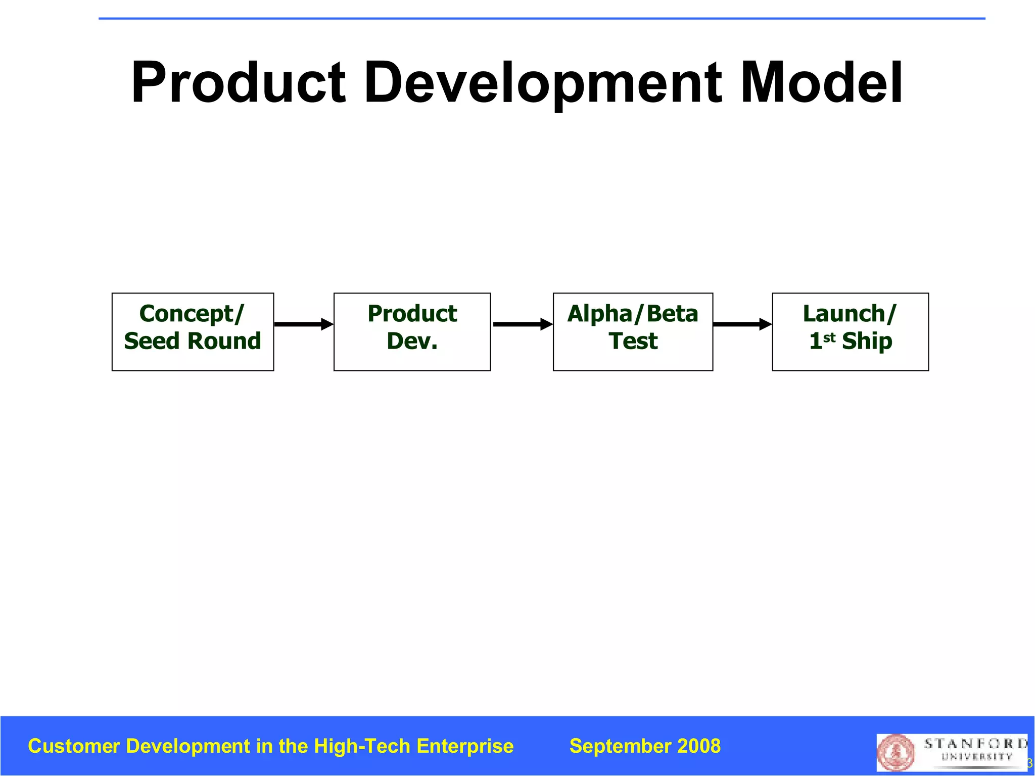 Product Development Model Concept/ Seed Round Product Dev. Alpha/Beta Test Launch/ 1 st  Ship 