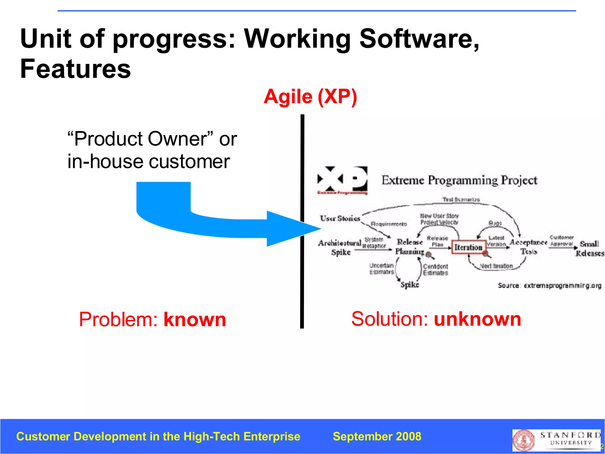 Problem:  known Solution:  unknown Agile (XP) “ Product Owner” or  in-house customer  Unit of progress: Working Software, Features 