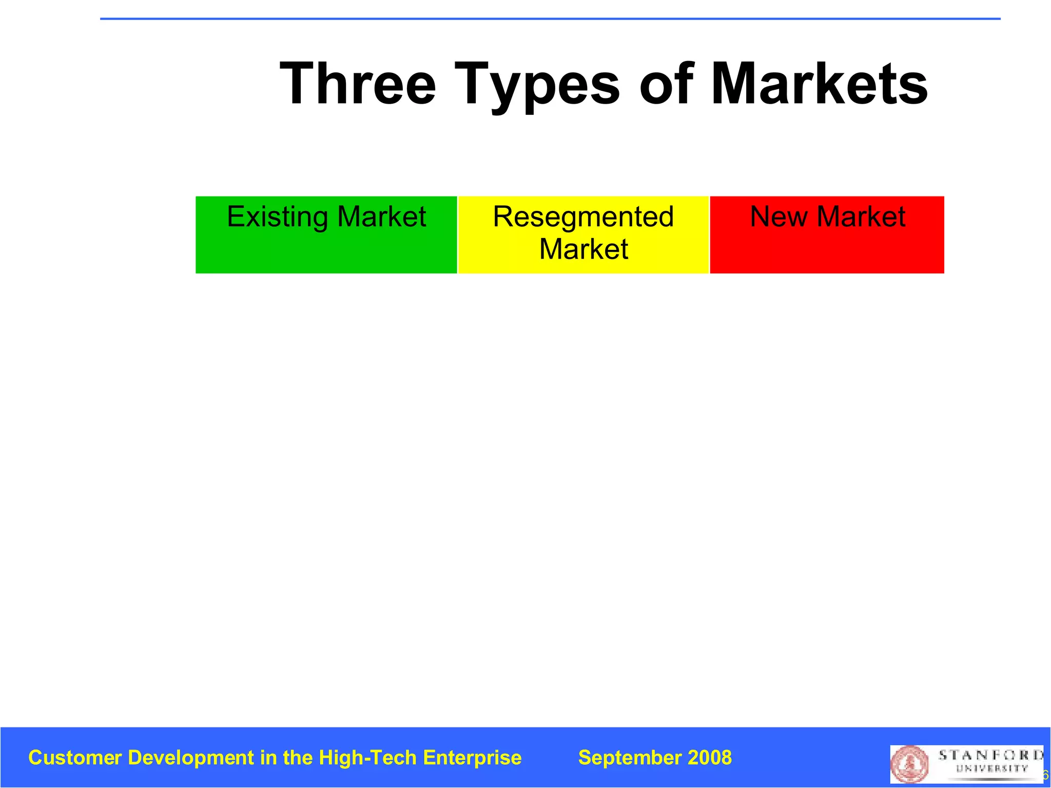 Three Types of Markets New Market Resegmented Market Existing Market 