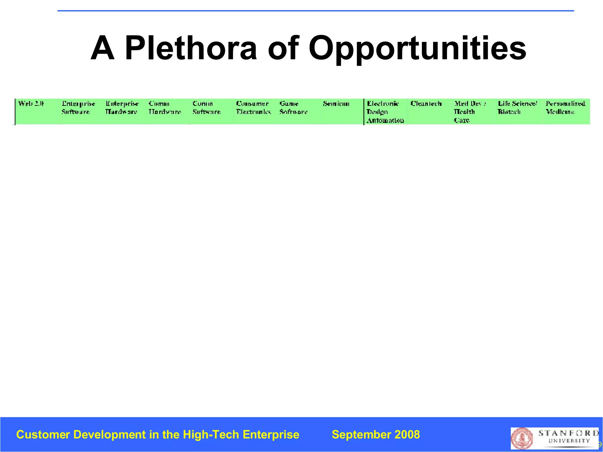 A Plethora of Opportunities 