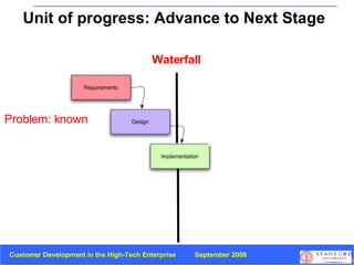 Problem: known Waterfall Unit of progress: Advance to Next Stage 