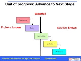Problem:  known Solution:  known Waterfall Unit of progress: Advance to Next Stage 