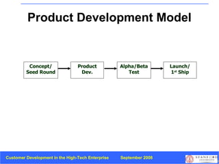 Product Development Model Concept/ Seed Round Product Dev. Alpha/Beta Test Launch/ 1 st  Ship 