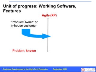 Problem:  known Agile (XP) “ Product Owner” or  in-house customer  Unit of progress: Working Software, Features 