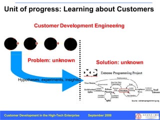 Problem: unknown Solution: unknown Customer Development Engineering Unit of progress: Learning about Customers Hypotheses, experiments, insights 