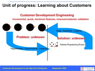 Problem: unknown Solution: unknown Customer Development Engineering Unit of progress: Learning about Customers Hypotheses, experiments, insights Data, feedback, insights Incremental, quick, minimum features, revenue/customer validation 
