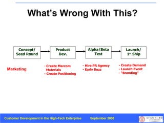 What’s Wrong With This? Concept/ Seed Round Product Dev. Alpha/Beta Test Launch/ 1 st  Ship Product Development Create Marcom  Materials - Create Positioning - Hire PR Agency - Early Buzz - Create Demand - Launch Event - “Branding” Marketing 