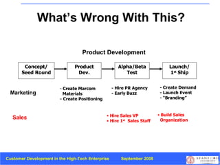 What’s Wrong With This? Concept/ Seed Round Product Dev. Alpha/Beta Test Launch/ 1 st  Ship Product Development Create Marcom  Materials - Create Positioning - Hire PR Agency - Early Buzz - Create Demand - Launch Event - “Branding” Build Sales    Organization Marketing Sales Hire Sales VP Hire 1 st   Sales Staff 