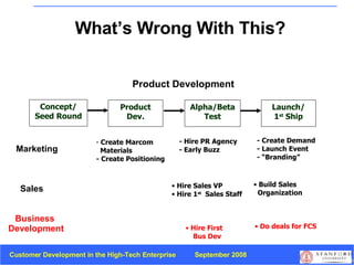 What’s Wrong With This? Concept/ Seed Round Product Dev. Alpha/Beta Test Launch/ 1 st  Ship Product Development Create Marcom  Materials - Create Positioning - Hire PR Agency - Early Buzz - Create Demand - Launch Event - “Branding” Hire Sales VP Hire 1 st   Sales Staff Build Sales    Organization Marketing Sales Hire First   Bus Dev Do deals for FCS Business  Development 