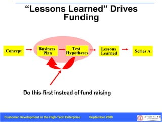 “Lessons Learned” Drives Funding Concept Business  Plan Lessons  Learned Series A Do this first instead of fund raising Test  Hypotheses 