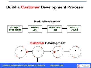 Customer Development Methodology