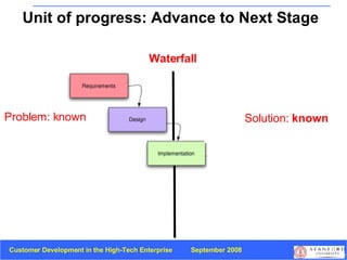 Problem: known Waterfall Unit of progress: Advance to Next Stage Solution:  known 